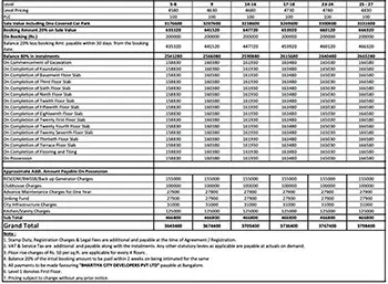 Godrej Hoodi Cost Sheet, Price Sheet, Price Breakup, Payment Schedule, Payment Schemes, Cost Break Up, Final Price, All Inclusive Price, Best Price, Best Offer Price, Prelaunch Offer Price, Bank approvals, launch Offer Price by Godrej Properties located in Hoodi, Whitefield, Seetharampalya, Bengaluru, Karnataka
